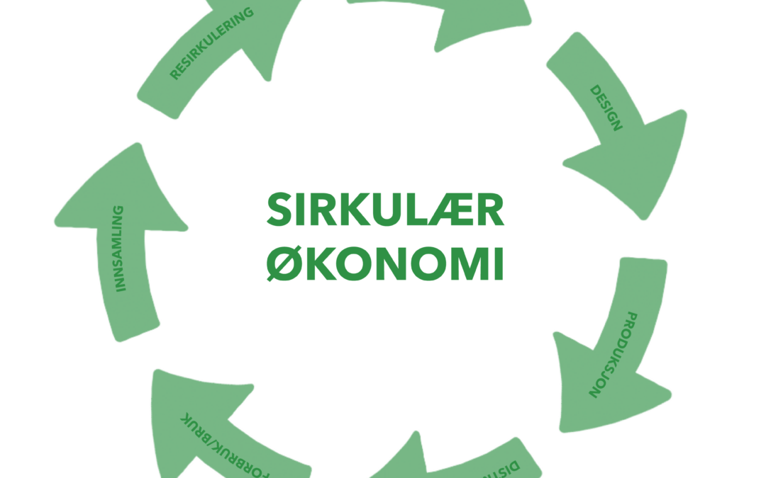 Sirkulærøkonomi
